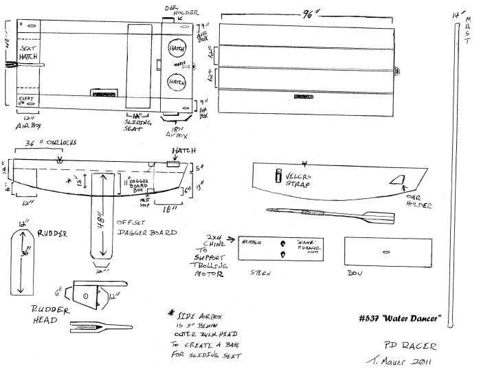 Next time: an explanation of what we were thinking when we designed 