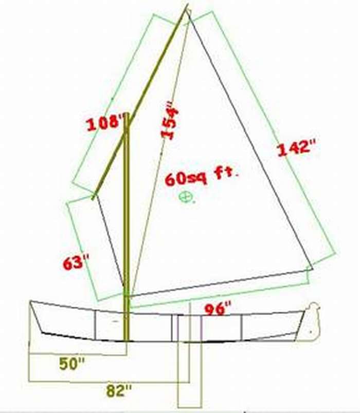lug sail dimensions