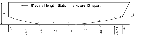 PDRacer Defined Hull Shape