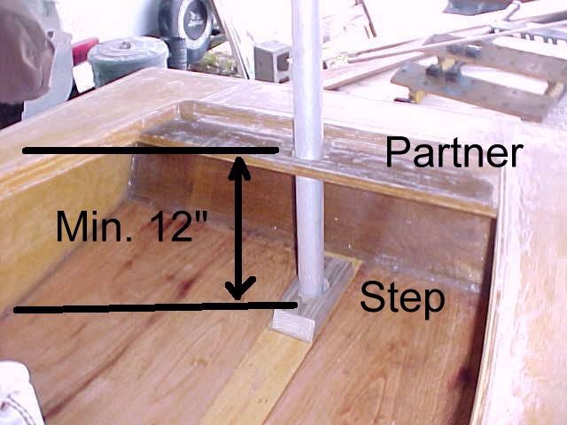 types of sailboat masts for the pdracer