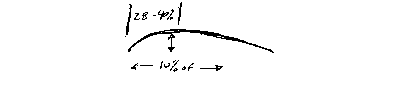 sail airfoil shape